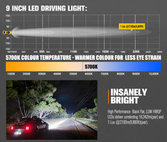 Lightfox 9inch LED Driving Light 1Lux@6,890ft/2,100m IP68 16, 342 Lumens